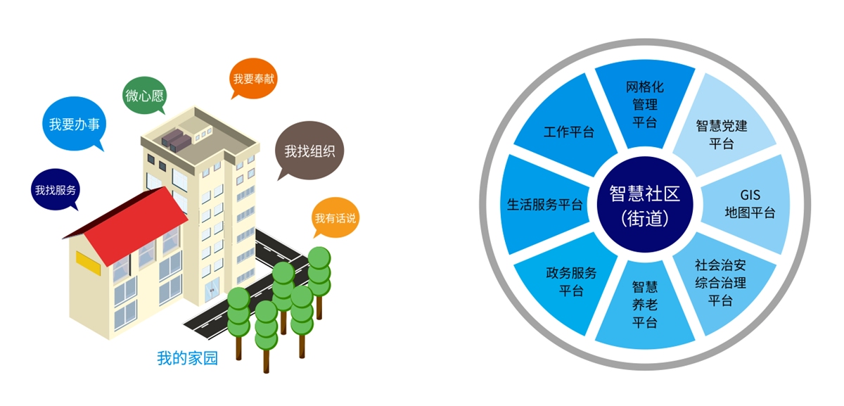 1575534513122971.jpg 智慧社區.jpg